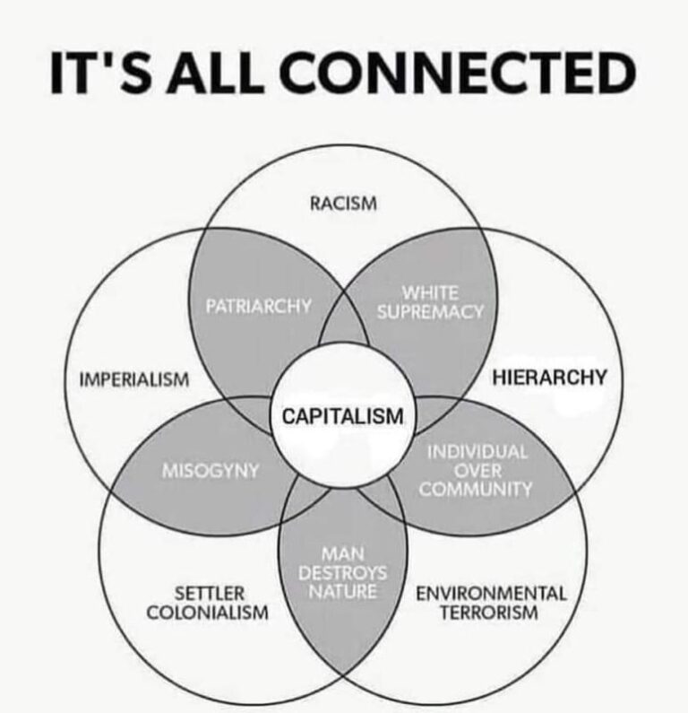 Its all connected